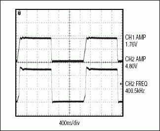 圖8. MAX3370使用一個4.7kΩ上拉電阻以400kHz速率輸出的波形圖,容性負載效應被大幅度降低了