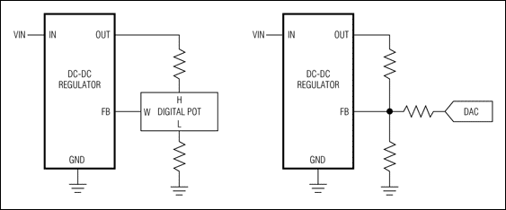 圖6. 執行電壓余量的兩種簡單技術包括增加一個數字電位器或電流DAC到DC-DC轉換器的反饋回路。