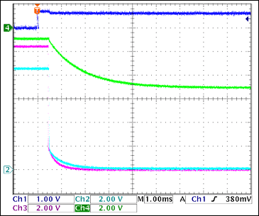 圖4. -5V柵極相對(duì)于+3.3V<sub>GATE</sub>關(guān)斷,沒(méi)有負(fù)載Ch1 = Q8BASE, Ch2 = +3.3VGATE, Ch3 = +5VGATE, Ch4 = -5VGATE注釋:-5V柵極關(guān)斷較慢;當(dāng)1 < VGATE < 3V (2.5V,典型值)時(shí),F(xiàn)ET關(guān)斷。由此,正電壓通道關(guān)斷1.5ms至4ms后,-5V柵極完全關(guān)斷。