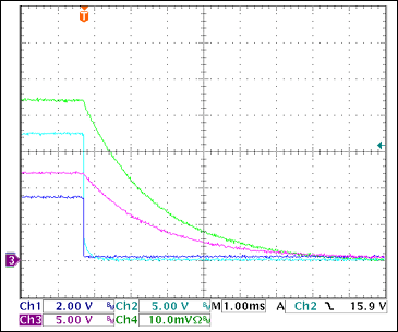 圖20. +12V過(guò)流關(guān)斷Ch1 = STAT3, Ch2 = VGATE (+12V), Ch3 = +12VOUT, Ch4 = IOUT(+3.3V) 0.5A/div注釋:IOUT和VOUT減小是由于輸出電容向恒阻負(fù)載放電。測(cè)得的觸發(fā)電流為3.1A。