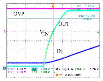 Figure 5. Excellent dv/dt immunity for MAX8515 prevents spurious OVP circuit triggering.