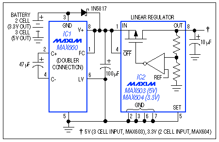 Figure 2. This charge-pump boost converter with linear regulator supplies 200mA at 3.3V with a 2-cell input, and 150mA at 5V with a 3-cell input.