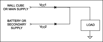 Figure 2. For less critical applications, this conventional