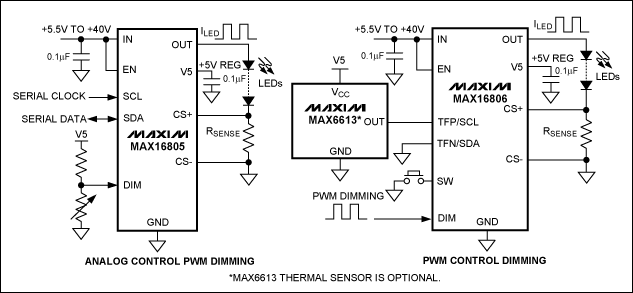 圖2. MAX16805/MAX16806 LED驅動器無需微控制器或開關轉換器,適用于汽車內部頂燈、地圖燈以及開門指示燈的應用。.