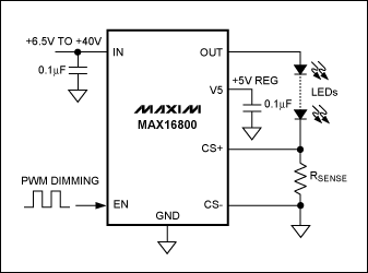圖1. MAX16800調光電路的典型應用。工作于6.5V至40V輸入范圍,能夠為1個或多個串聯的高亮度LED提供高達350mA電流。