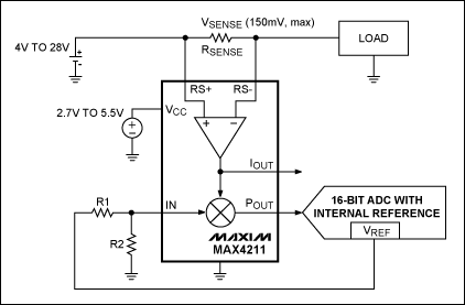 圖3. 該電路中,MAX4211配合內置基準的ADC測量充電及放電電流