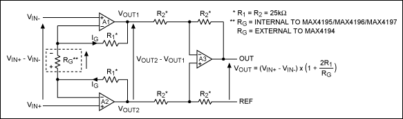 Figure 2. A traditional three-op-amp IA.