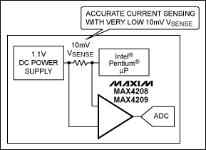 Figure 6. Sensing high current in computer applications (MAX4208).