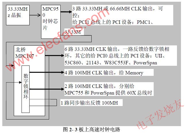 高速時鐘信號 www.solar-ruike.com.cn