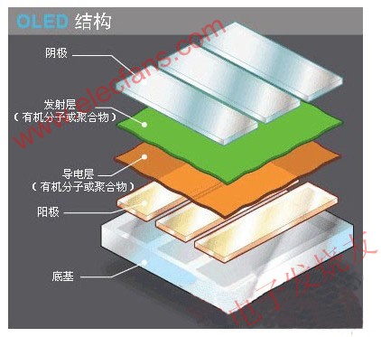 OLED的結構 www.solar-ruike.com.cn