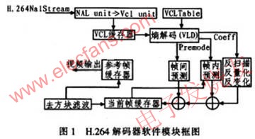 H.264解碼器原理 www.solar-ruike.com.cn