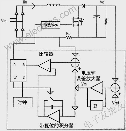PFC設計和OCC方案 www.solar-ruike.com.cn