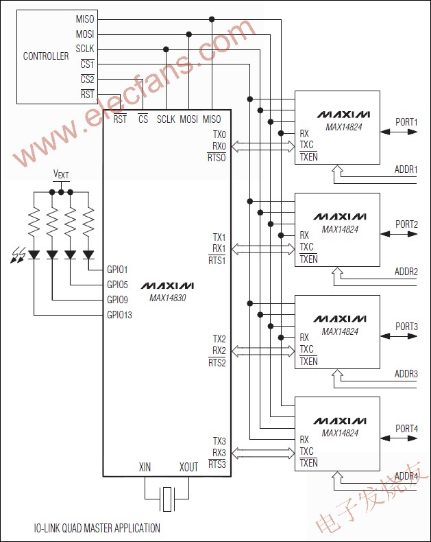MAX14830 四通道通用異步收發(fā)器(UART) www.solar-ruike.com.cn