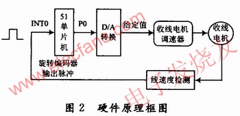 檢測電路以AT89C51單片機為控制核心 www.solar-ruike.com.cn