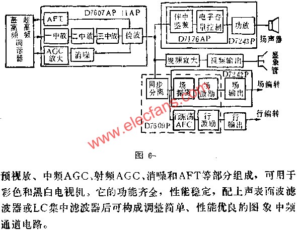 D7607AP/D7611AP圖象中放電路的應用電路圖 www.solar-ruike.com.cn