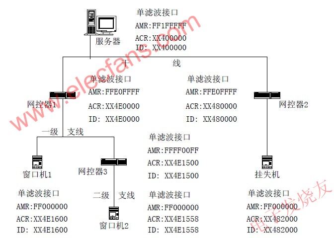 網(wǎng)絡參數(shù)配置圖 www.solar-ruike.com.cn