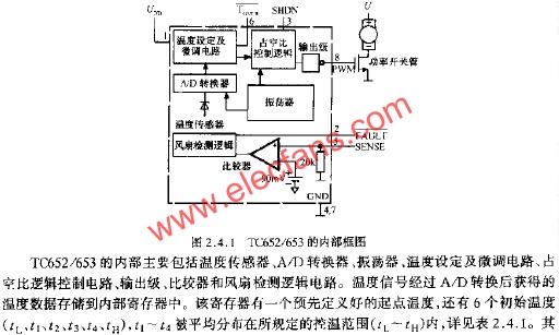 TC652/653的內部框圖  www.solar-ruike.com.cn