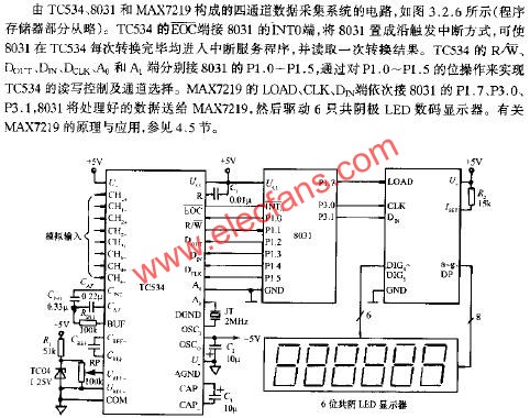 四通道數(shù)據(jù)采集系統(tǒng)電路  www.solar-ruike.com.cn
