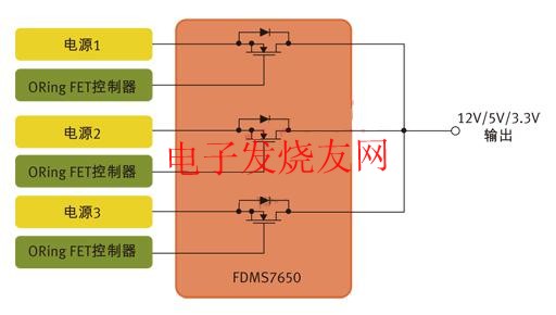 用于針對N+1冗余拓撲的并行電源控制的MOSFET www.solar-ruike.com.cn