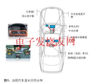 遠(yuǎn)程汽車顯示應(yīng)用 www.solar-ruike.com.cn