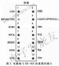 ADSP21062 JTAG接口與EZ-ICE仿真器連接 www.solar-ruike.com.cn