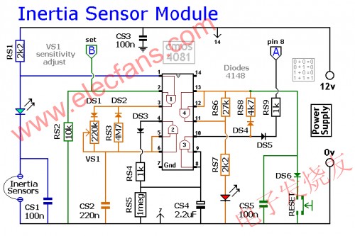 慣性傳感器模塊 www.solar-ruike.com.cn