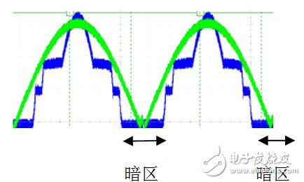 LED燈到底是高PF重要還是無閃爍重要？