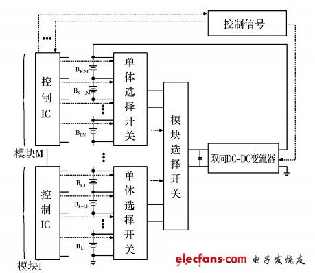 多模塊開關選擇均衡法結構圖