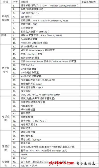 IP電話及ATA設備的選型:測試指標與方法