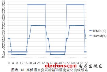IP電話及ATA設備的選型:測試指標與方法