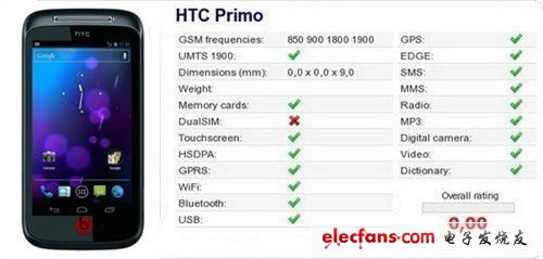 HTC One V