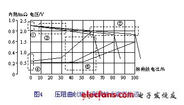 壓阻曲線族與測(cè)試技術(shù)演變軌跡