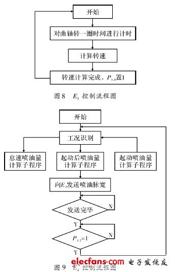 控制流程圖