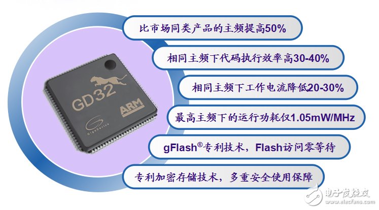兆易創新GD32