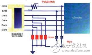 PolyZenTM元件內部結構