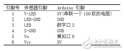 霧霾遠離我：PM2.5檢測器自制解析