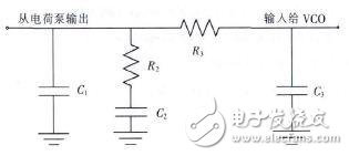 測試環路濾波器及射頻電路詳解