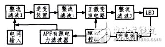 圖1 系統整體結構圖