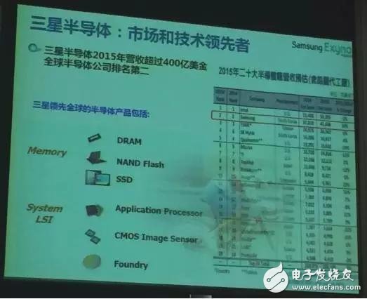 三星半導體Exynos VR一體機解決方案詳解