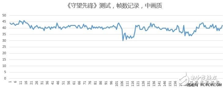 小米筆記本Air全面評測拆解:出色玻璃觸控快人一步