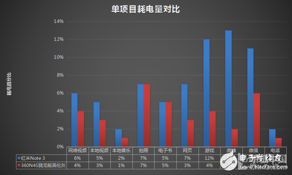 360n4s驍龍版評測:五大優勢和一個必須要吐槽的地方