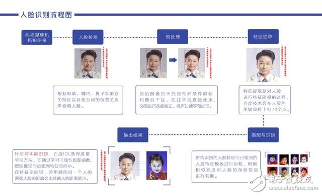 機器人再次對戰人類最強大腦 這次換成人臉識別