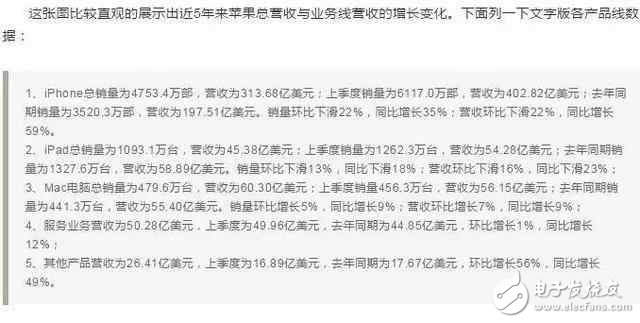 一樣配置的蘋果ipad為什么比iphone價格差距怎么這么大？