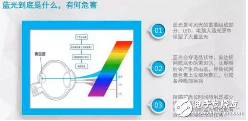 長知識!手機的“護眼模式”如何保護眼睛?原理是什么?