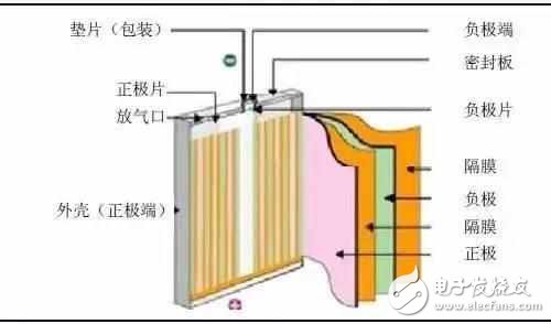 筆記本電腦長期插著電源使用,會不會影響電池壽命?