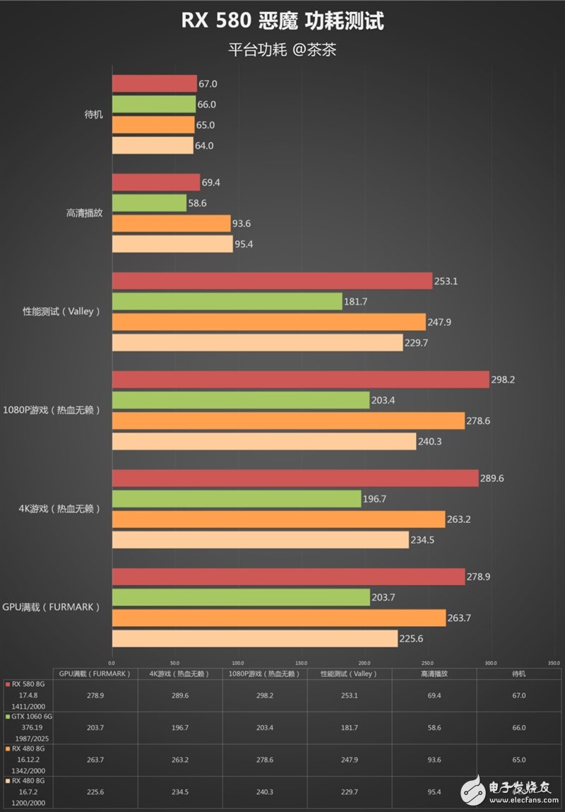 能秒掉GTX1070嗎?AMD RX580顯卡最深度評(píng)測(cè)