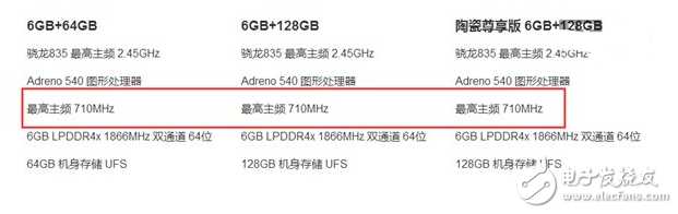 搭載驍龍835的小米6到底有多強(qiáng)?GPU頻率峰值超過800Mhz官方都沒摸透?