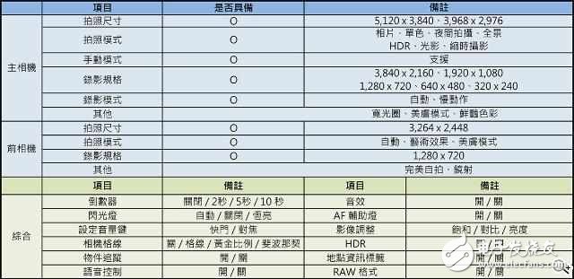 華為P10Plus怎么樣？華為10Pus開箱評(píng)測(cè)：前后徠卡雙鏡頭，顏值逆天性能驚人