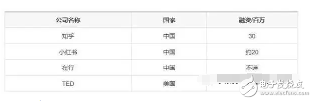 什么是共享經濟?除了共享單車、共享充電寶還有那些共享經濟最賺錢?