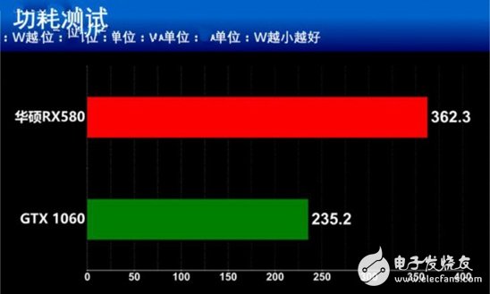AMD抗衡NVIDIA:RX580對比GTX1060誰更值得你選擇?